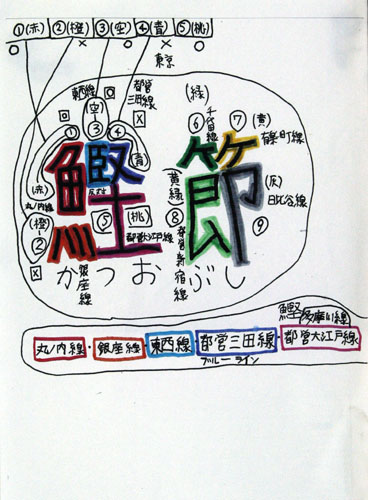 漢字る路線図